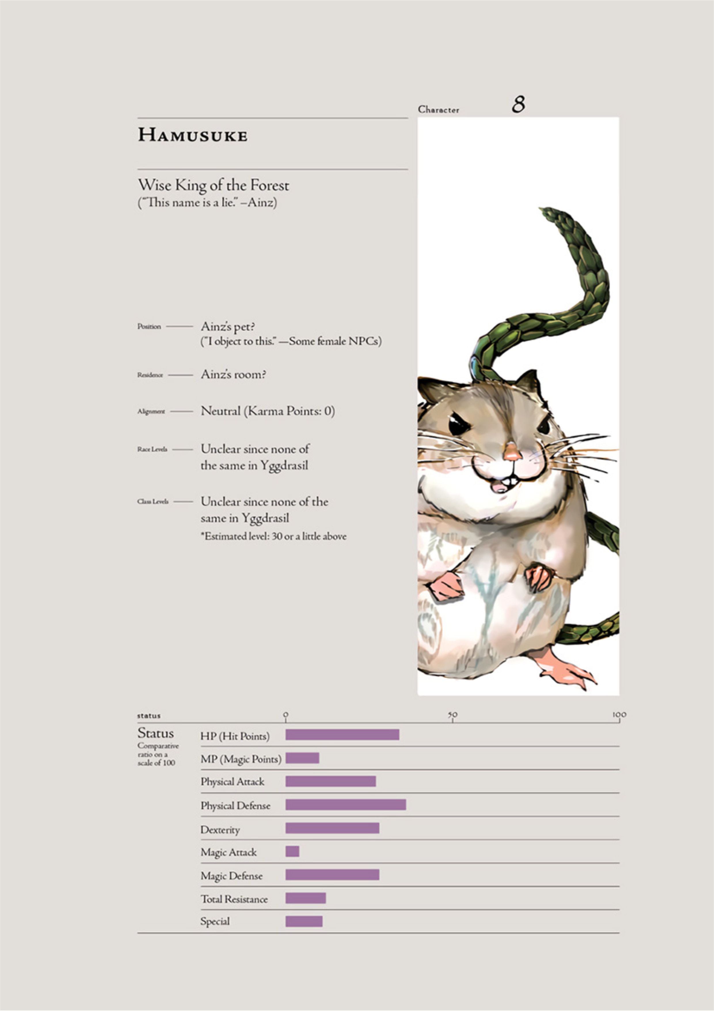 Overlord V2 Illustration - Megumi Novel