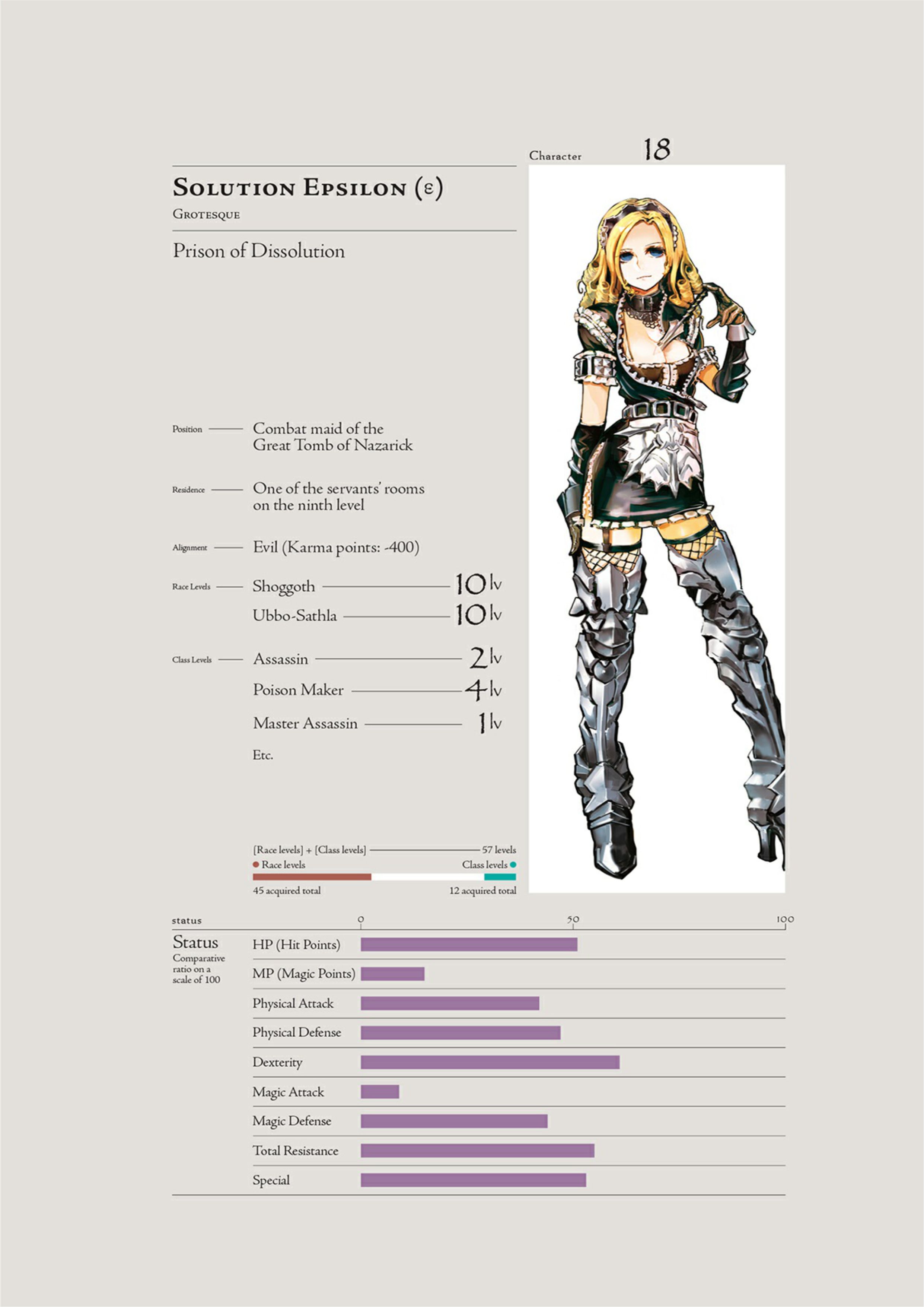 Overlord V5 Illustration - Megumi Novel