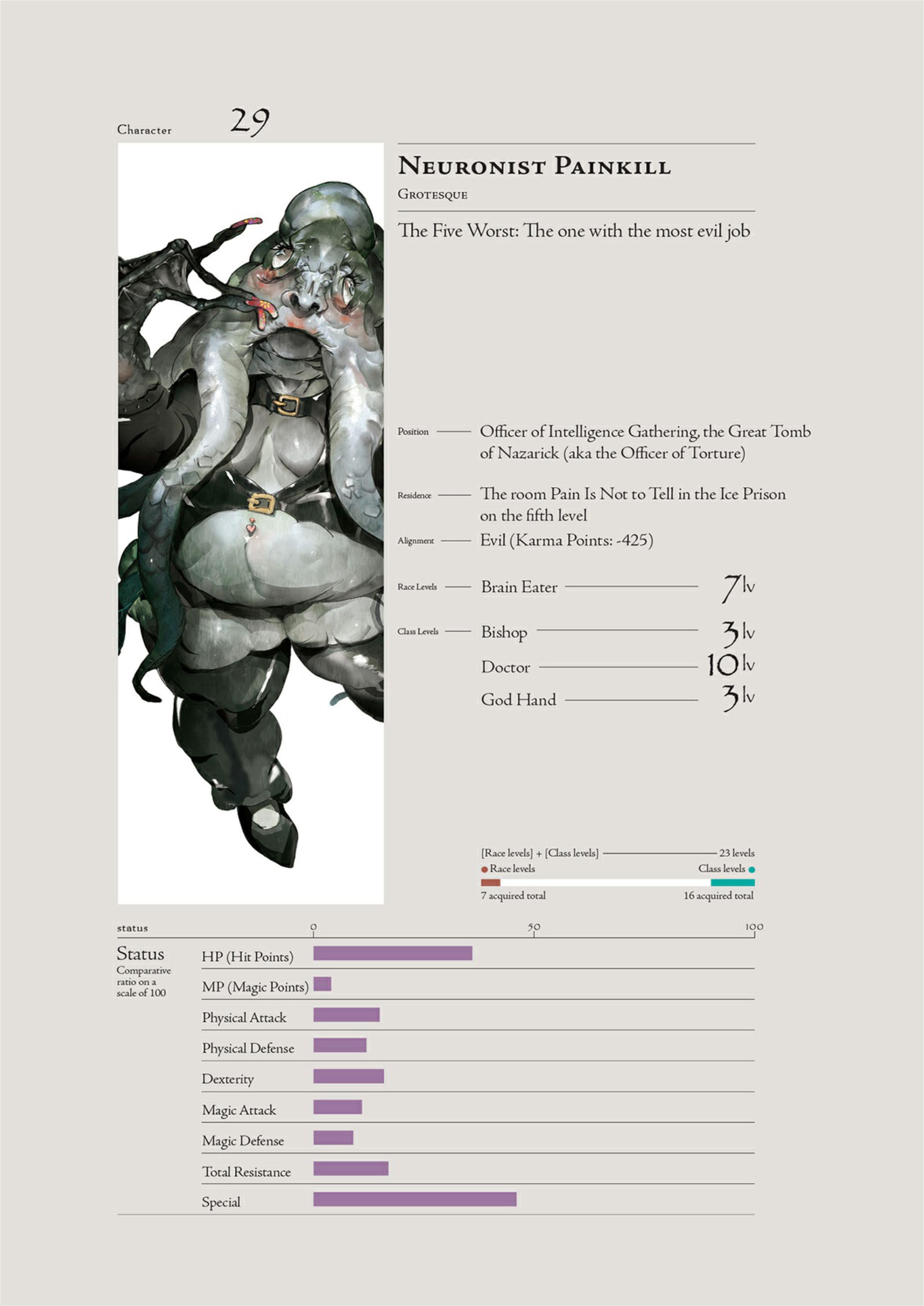 Overlord V7 Illustration - Megumi Novel