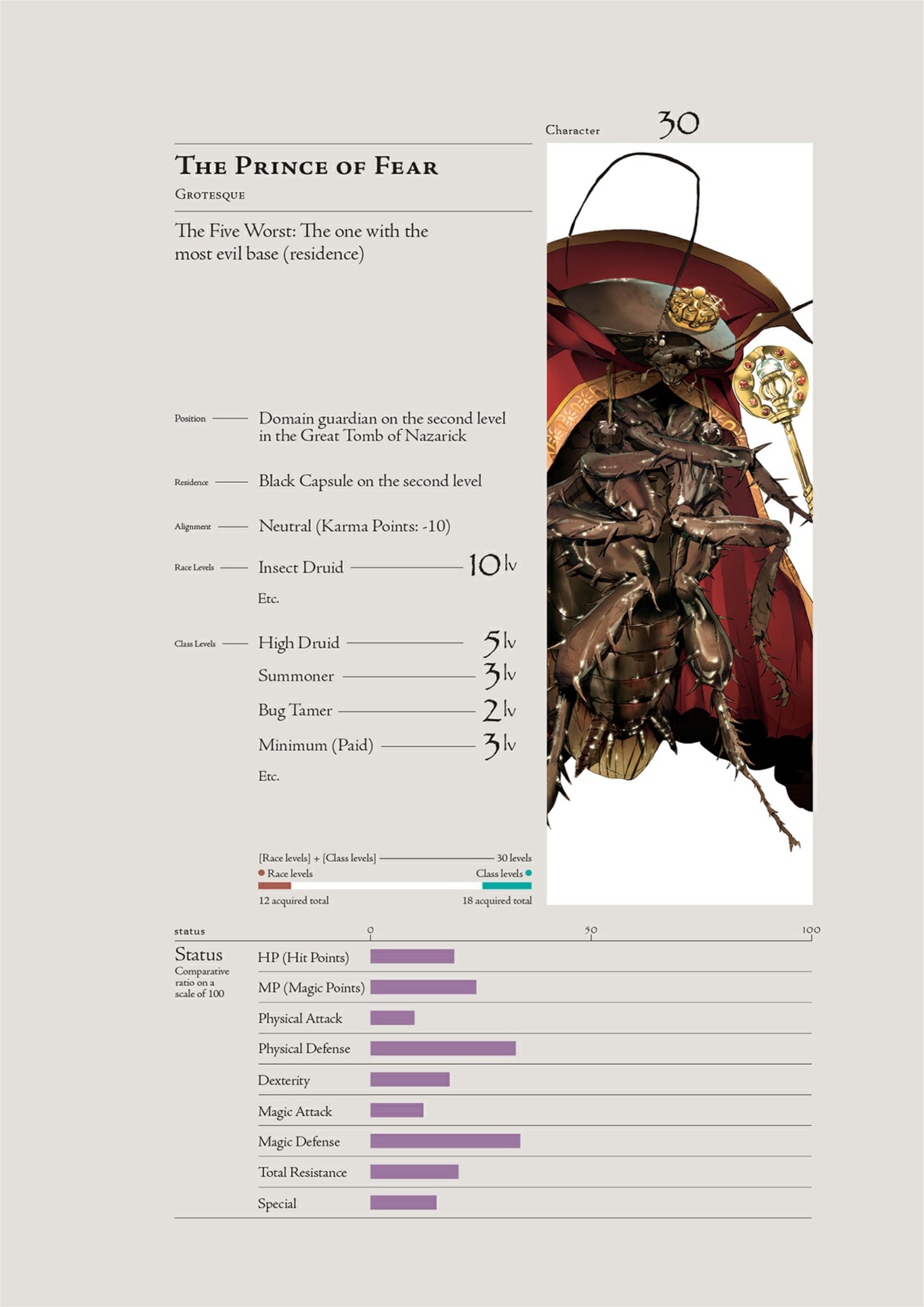 Overlord V7 Illustration - Megumi Novel
