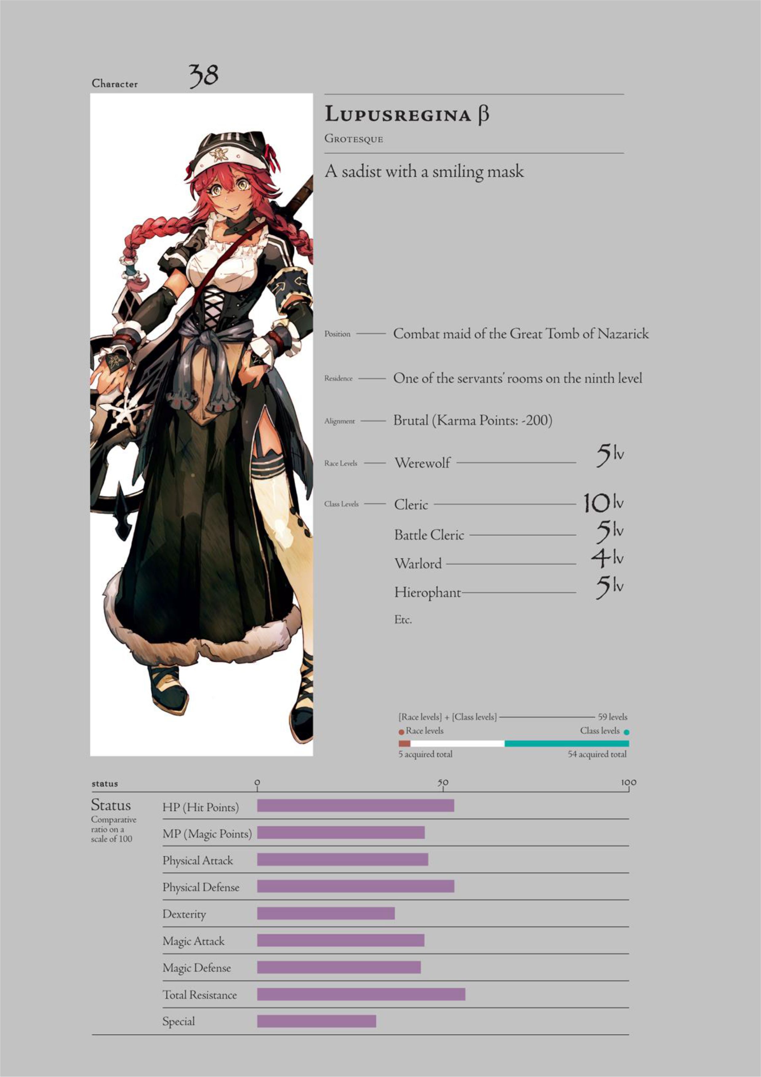 Overlord V8 Illustration - Megumi Novel