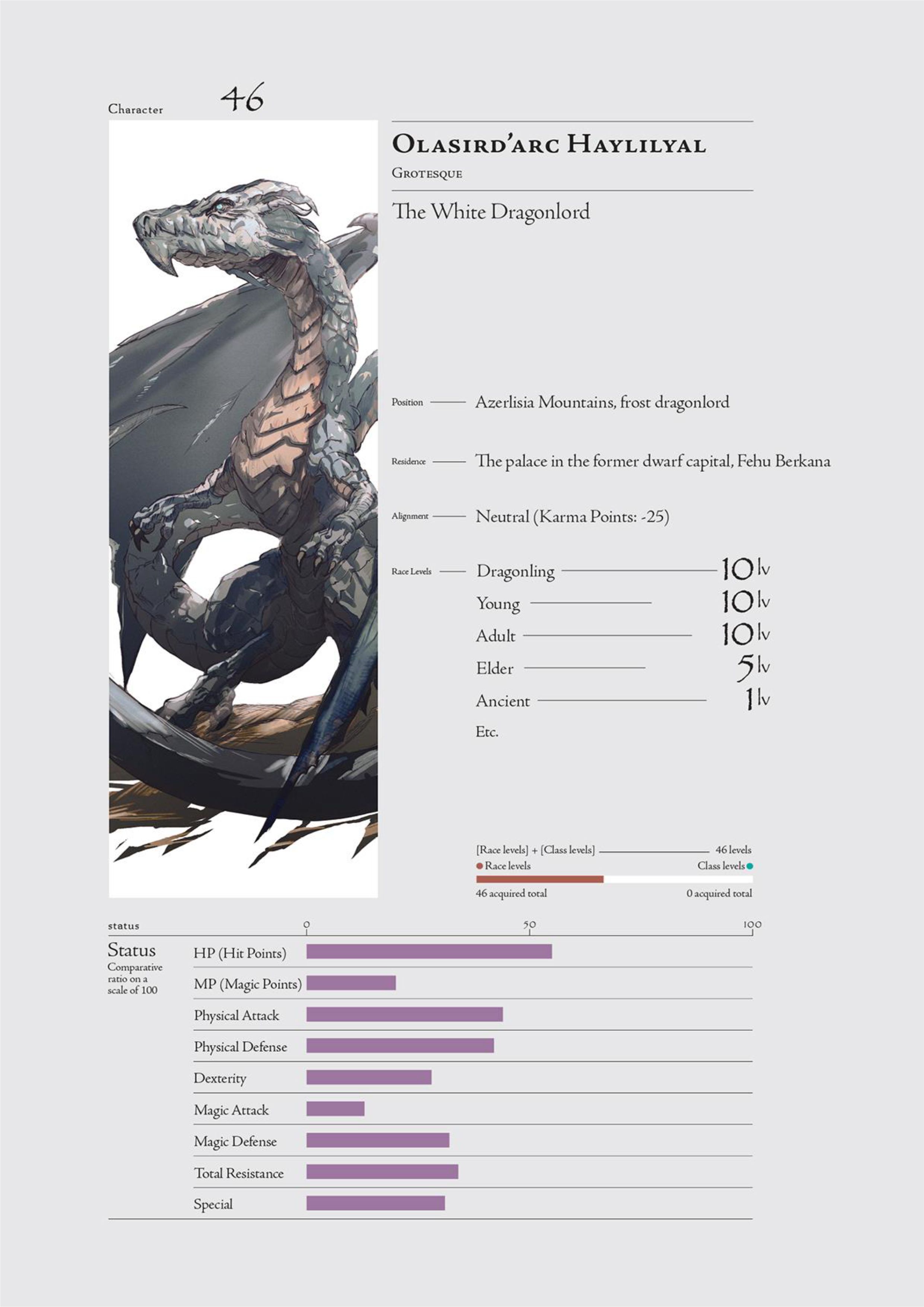 Overlord V11 Illustration - Megumi Novel