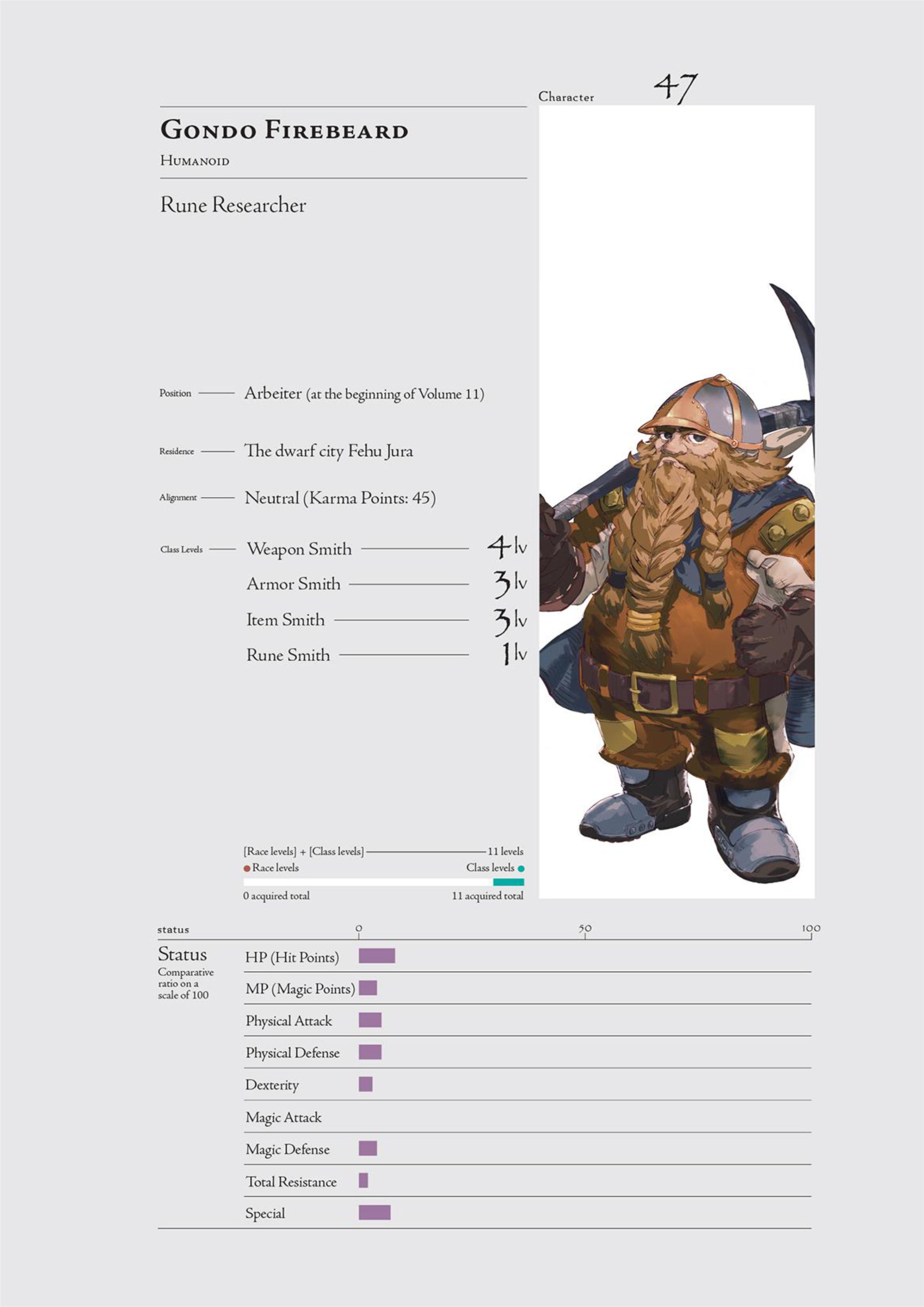 Overlord V11 Illustration - Megumi Novel