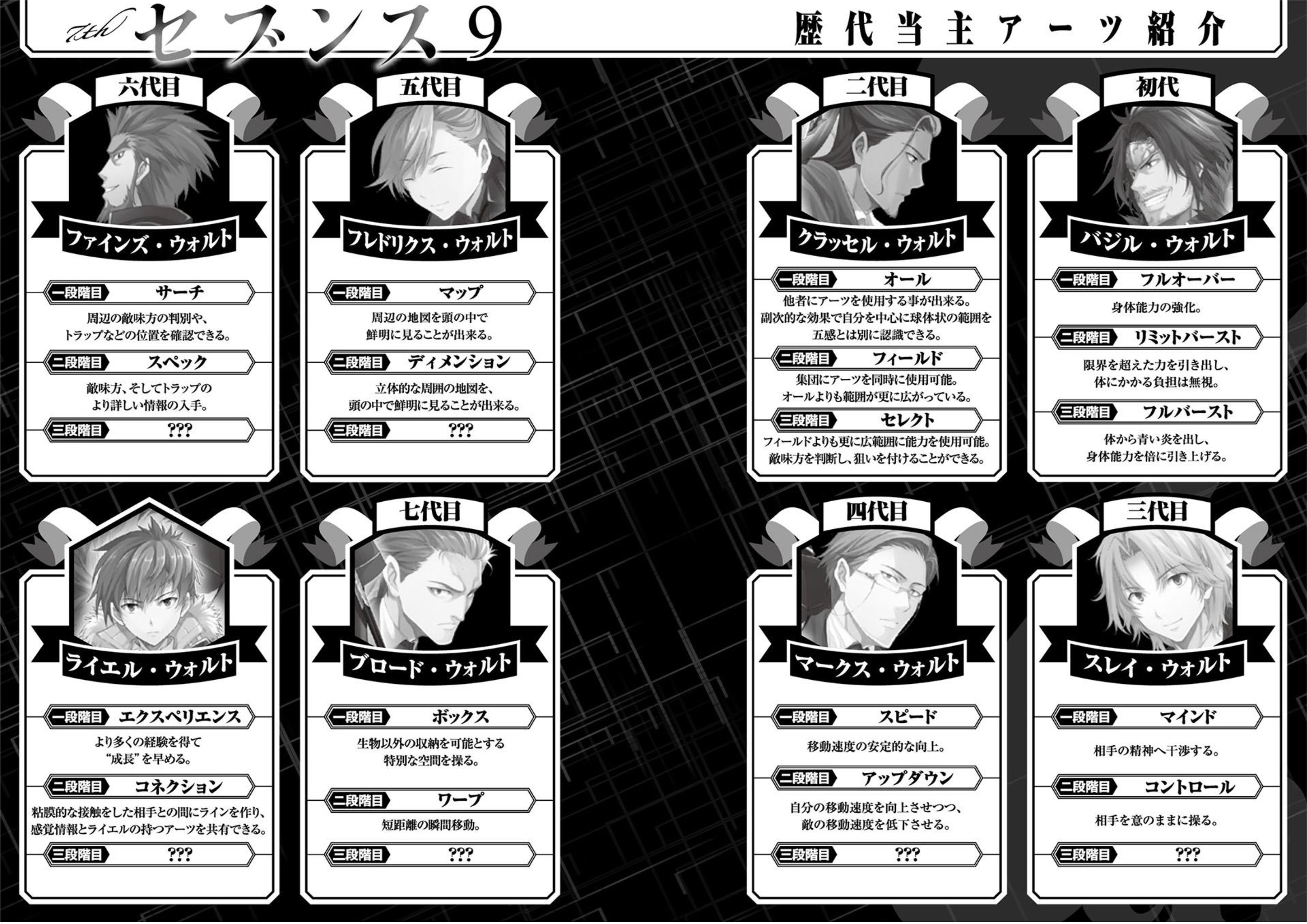 Seventh V9 Illustration - Megumi Novel