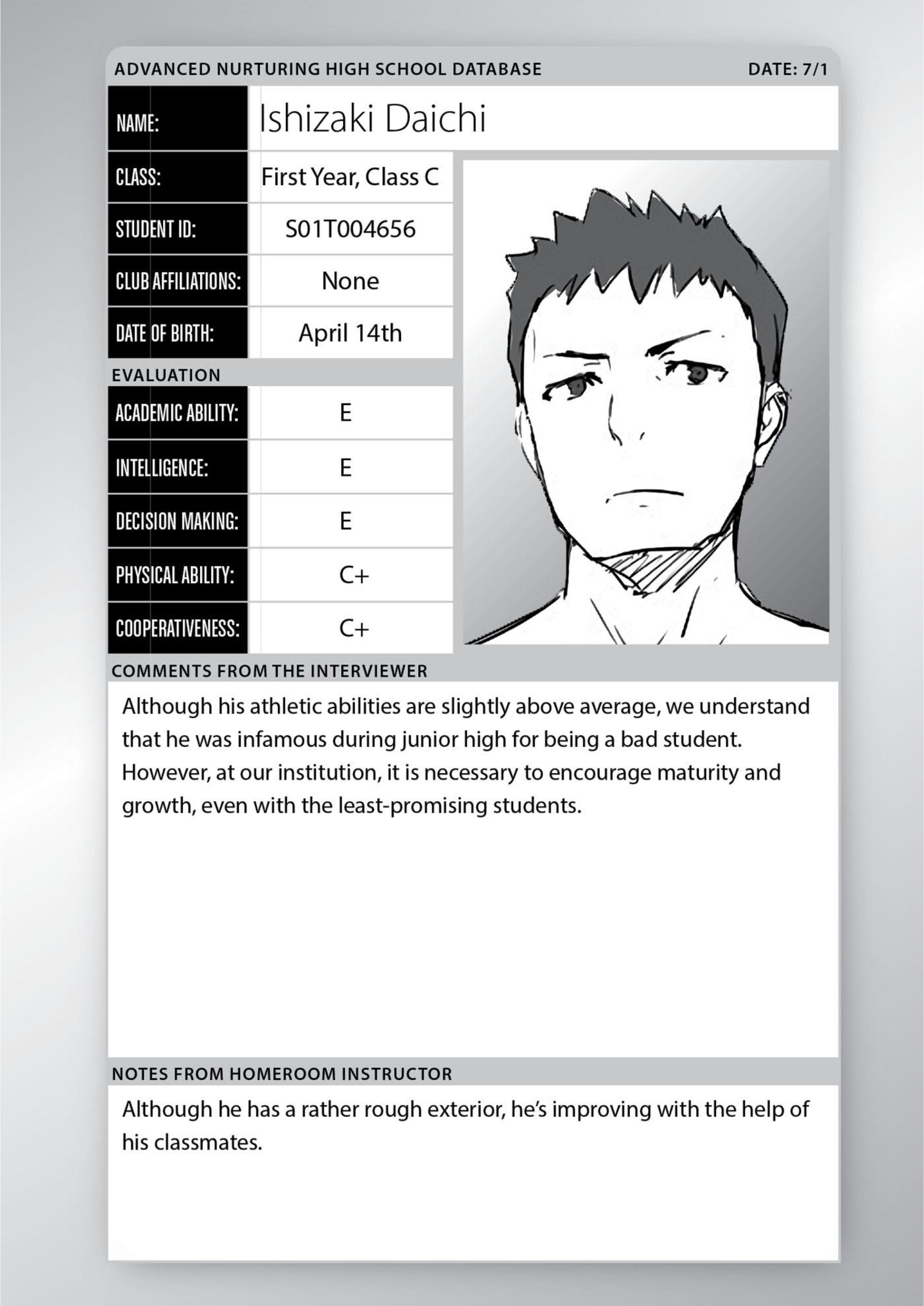 Youkoso Jitsuryoku Shijou Shugi no Kyoushitsu e V5 Illustration - Megumi Novel